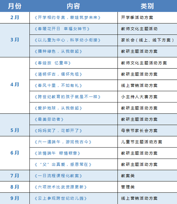 2022年跨世纪工具网上半年上传资源集锦