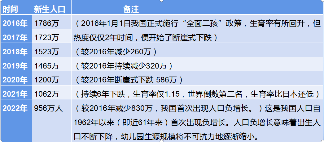 高品质幼儿园成功秘籍：唯有足够特色 才能跑赢未来